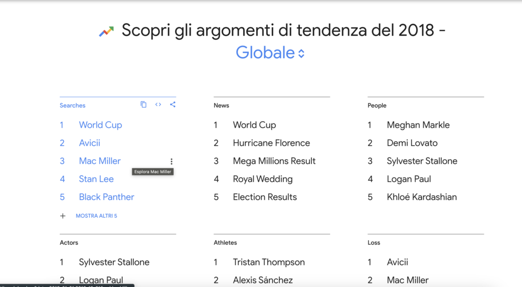 trand global google